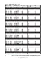 Preview for 78 page of York HMCG2 Series Technical Manual