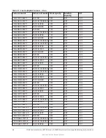 Preview for 86 page of York HMCG2 Series Technical Manual