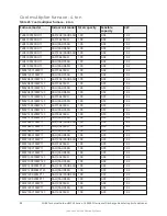 Preview for 90 page of York HMCG2 Series Technical Manual