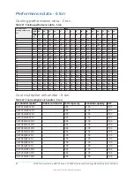 Preview for 92 page of York HMCG2 Series Technical Manual