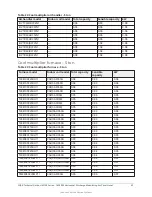 Preview for 93 page of York HMCG2 Series Technical Manual