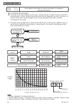 Preview for 46 page of York IDM030B21E Series Service Manual