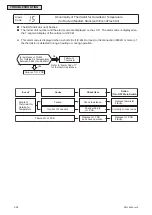 Предварительный просмотр 50 страницы York IDM030B21E Series Service Manual