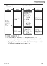 Предварительный просмотр 57 страницы York IDM030B21E Series Service Manual