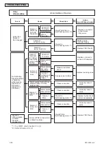 Предварительный просмотр 58 страницы York IDM030B21E Series Service Manual