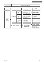 Предварительный просмотр 61 страницы York IDM030B21E Series Service Manual