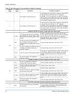 Предварительный просмотр 32 страницы York J ZJ Series Instruction Manual