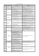 Preview for 66 page of York JVOH080VPEMBQ Installation & Maintenance Manual