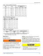 Preview for 17 page of York LATITUDE JP024-060 Installation Manual