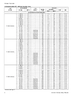 Preview for 4 page of York LATITUDE Series Technical Manual