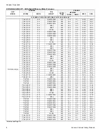 Preview for 8 page of York LATITUDE Series Technical Manual