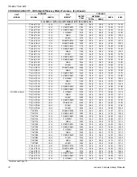 Предварительный просмотр 12 страницы York LATITUDE Series Technical Manual