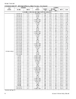 Preview for 14 page of York LATITUDE Series Technical Manual