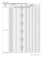 Preview for 16 page of York LATITUDE Series Technical Manual