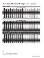 Preview for 50 page of York Latitude YCIV0157E User Manual