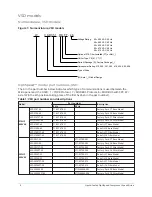 Предварительный просмотр 8 страницы York LVD 270 Operation Manual