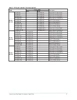 Preview for 9 page of York LVD 270 Operation Manual