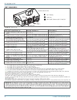 Preview for 20 page of York M9E080B12 Installation Manual