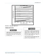 Предварительный просмотр 63 страницы York MagnaDRY DK-07 Series Installation Manual