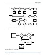 Предварительный просмотр 67 страницы York MagnaDRY DK-07 Series Installation Manual