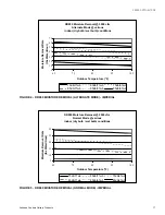 Preview for 17 page of York MagnaDRY Technical Manual