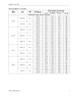 Preview for 3 page of York MC18A2AH1 Technical Manual
