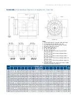 Preview for 7 page of York MFSI Manual