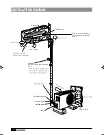 Предварительный просмотр 8 страницы York MHC-MHH Installation Manual