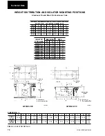 Предварительный просмотр 78 страницы York MILLENIUM YCAS Series Installation Operation & Maintenance