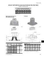 Предварительный просмотр 81 страницы York MILLENIUM YCAS Series Installation Operation & Maintenance