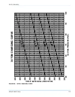 Preview for 135 page of York MILLENNIUM Y22 Installation Manual