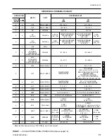 Предварительный просмотр 51 страницы York MILLENNIUM YB Series Operating & Maintenance