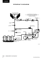 Preview for 8 page of York MILLENNIUM YCAL0043SC Manual