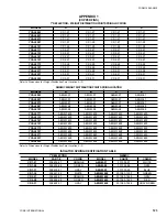 Preview for 123 page of York MILLENNIUM YCAL0043SC Manual