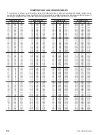 Preview for 122 page of York Millennium YCAS 310 Installation Operation & Maintenance