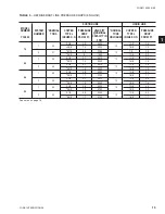Preview for 15 page of York MILLENNIUM YCUL0016SC Assembly, Installation, Operation & Maintenance