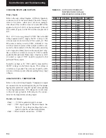 Preview for 134 page of York MILLENNIUM YCUL0016SC Assembly, Installation, Operation & Maintenance