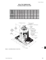 Предварительный просмотр 167 страницы York MILLENNIUM YCUL0016SC Assembly, Installation, Operation & Maintenance