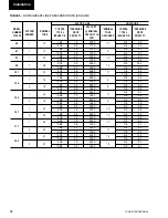 Предварительный просмотр 14 страницы York MILLENNIUM YCUL0045SC Installation Operation & Maintenance