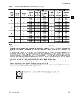 Предварительный просмотр 15 страницы York MILLENNIUM YCUL0045SC Installation Operation & Maintenance