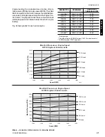 Preview for 21 page of York MILLENNIUM YG Series Operating & Maintenance