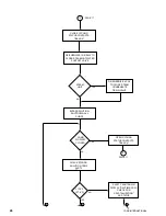 Preview for 47 page of York MILLENNIUM YIA-HW-14F3 Operation Manual