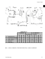 Предварительный просмотр 17 страницы York MILLENNIUM YS Manual