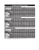 Preview for 2 page of York MOC09 Owner'S Manual