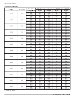 Preview for 4 page of York MP SERIES Technical Manual