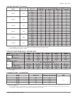 Preview for 5 page of York MP SERIES Technical Manual