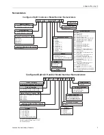 Предварительный просмотр 3 страницы York NC090-300 Technical Manual