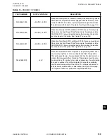 Preview for 159 page of York OPTIVIEW YK Service Instructions Manual