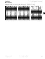 Preview for 187 page of York OPTIVIEW YK Service Instructions Manual