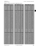 Preview for 189 page of York OPTIVIEW YK Service Instructions Manual